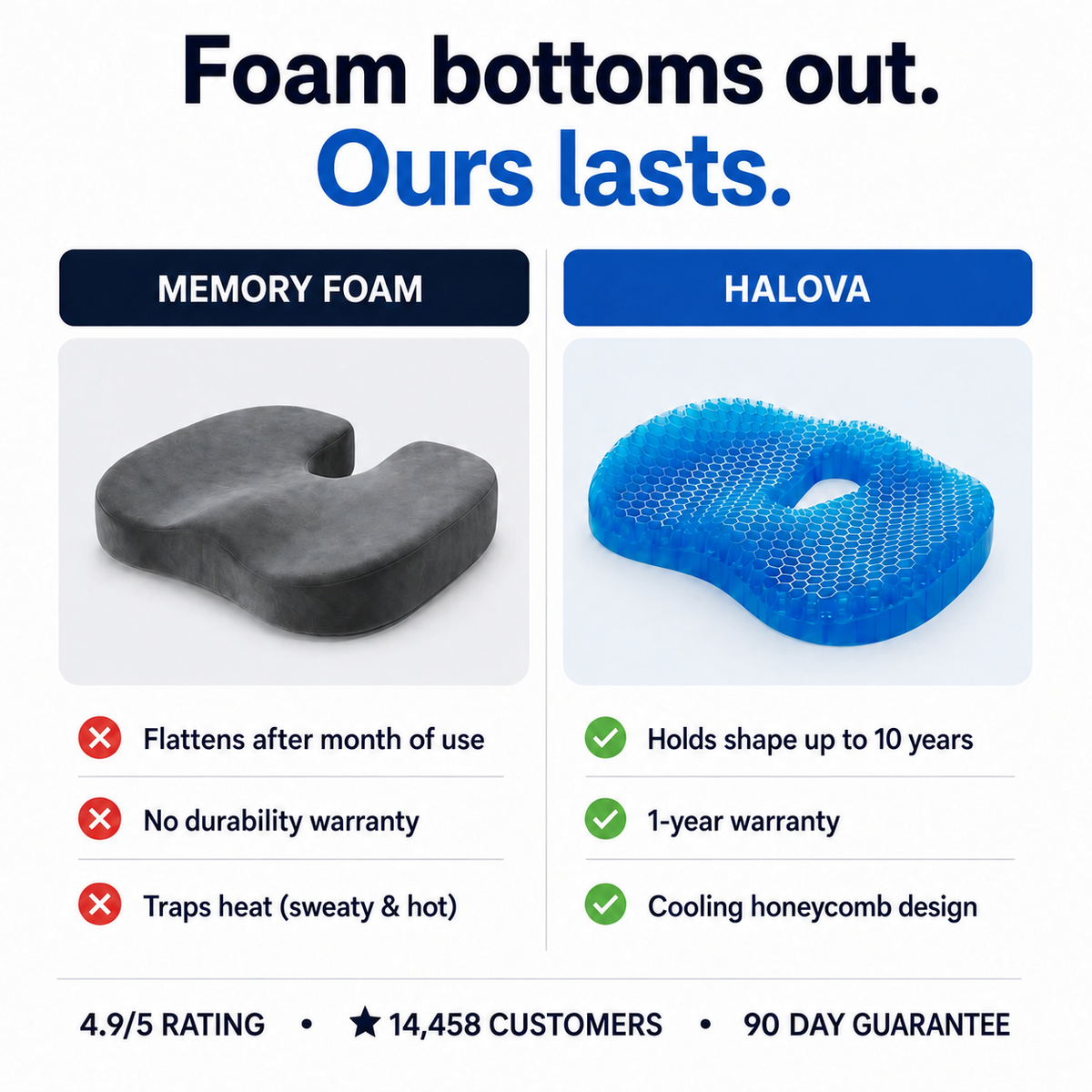 Halova Cushion Gel — image 4