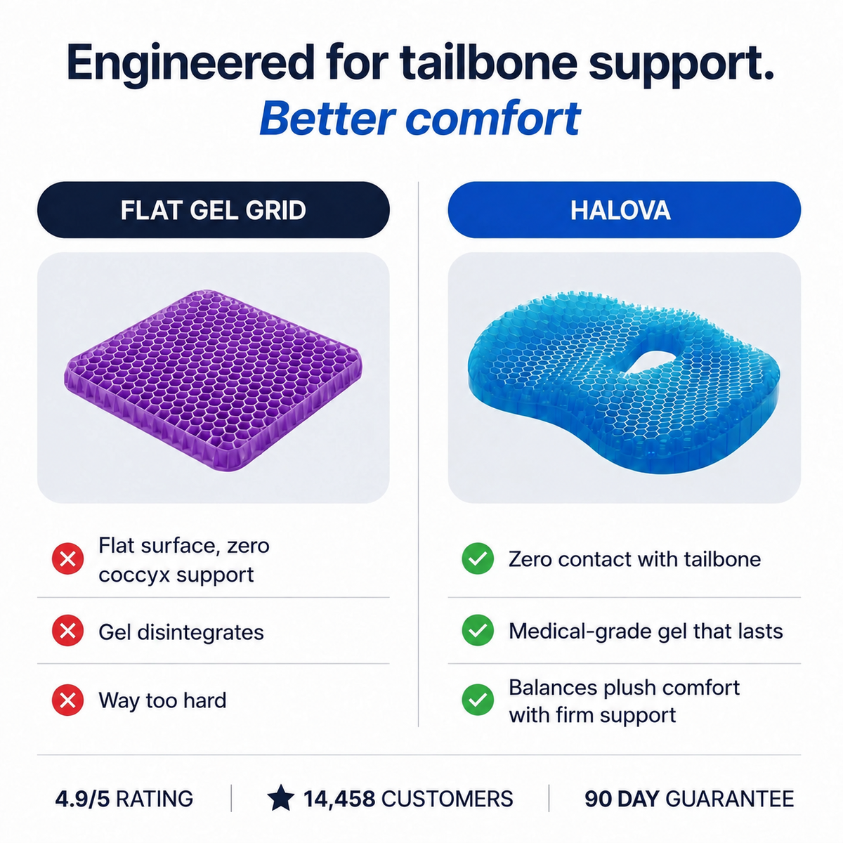 Halova Cushion Gel — image 5